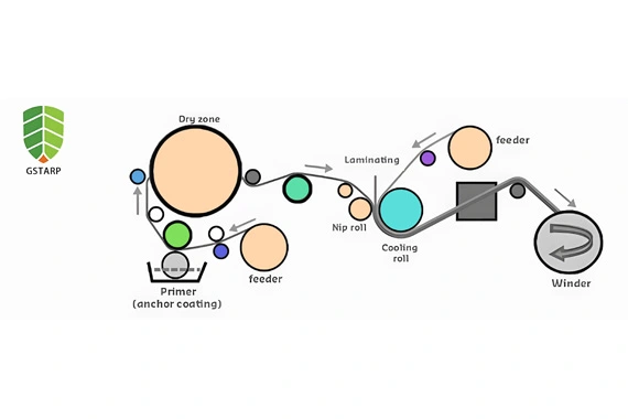 لفة قماش مغلفة بالبولي فينيل كلوريد
