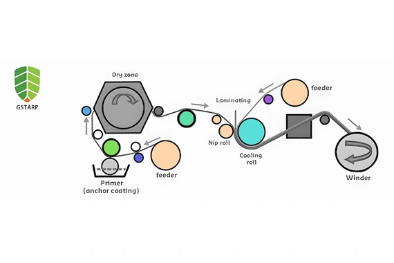 لفة نسيج مصفح ساخن من كلوريد البولي فينيل