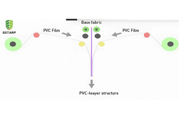 لفة قماش مصفح على البارد من كلوريد البولي فينيل